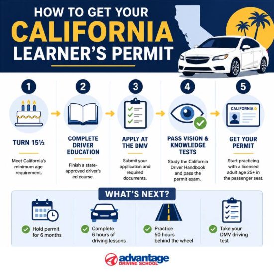 how to get permit