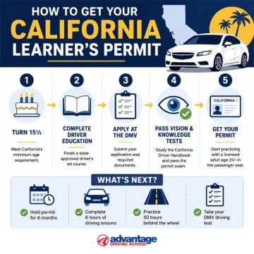 how to get permit